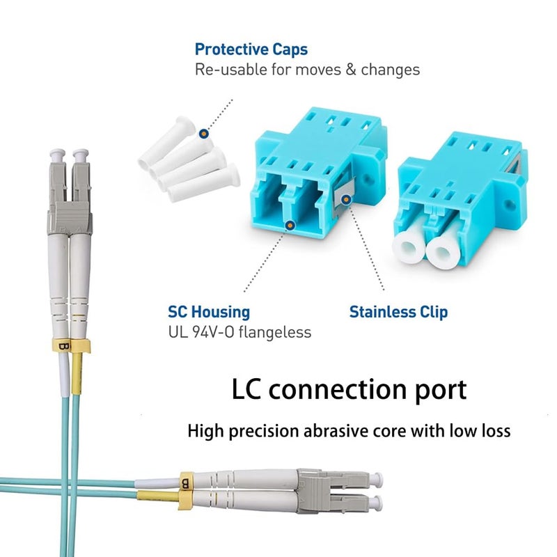 Elfcam - 12pcs Fiber Optic Cable Adapter Coupler OM3 Multimode Duplex LC/UPC Female to LC/UPC Female, Pack of 12 - Image 4